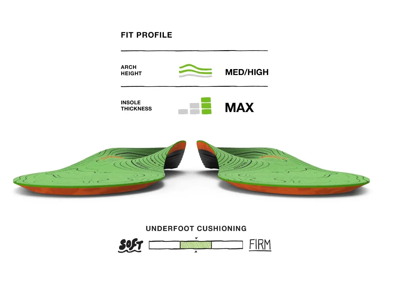 Superfeet Hike Support Insoles (Men's) - Image 4