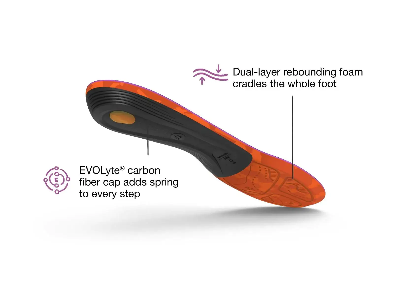Superfeet Hike Support Insoles (Women's) - Image 3