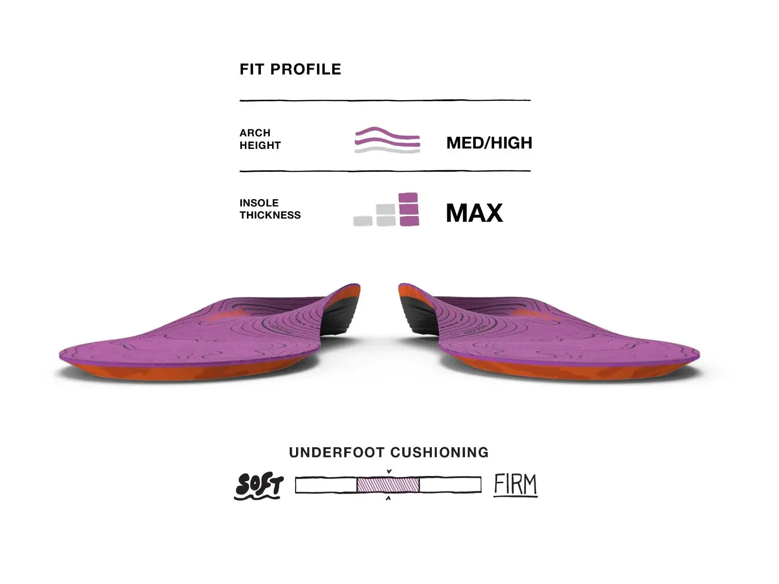 Superfeet Hike Support Insoles (Women's) - Image 4