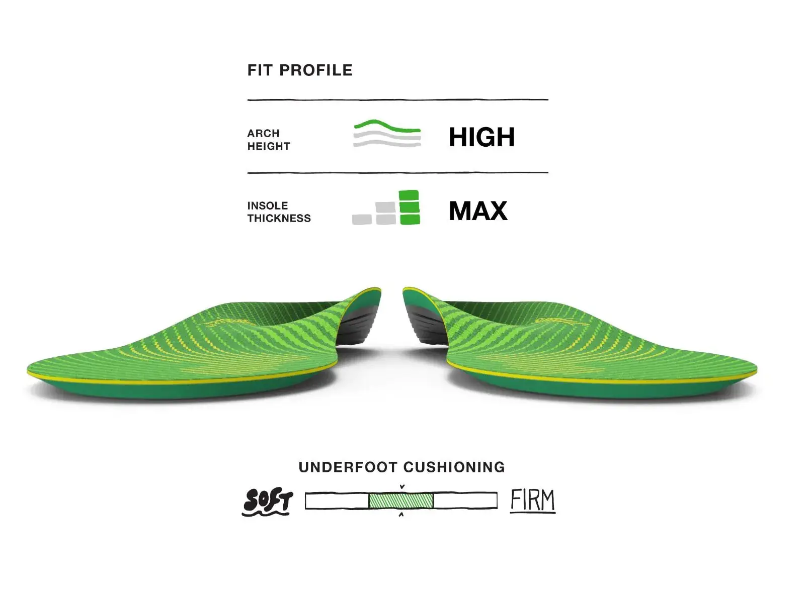 Superfeet Run Support High Arch Insoles (Men's) - Image 4