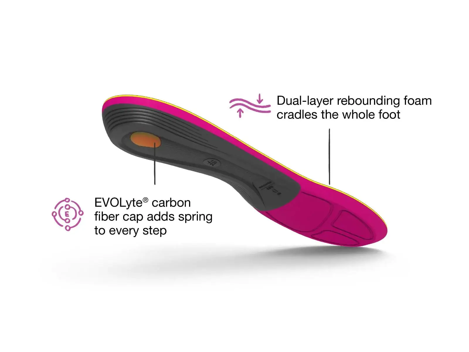 Superfeet Run Support Insoles (Women's) - Image 3