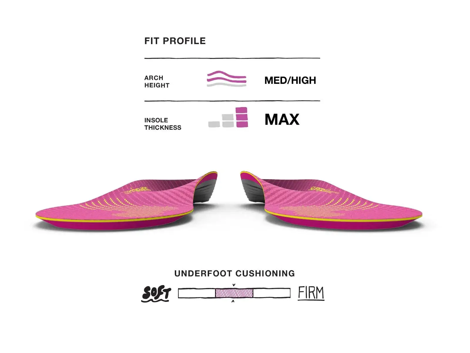 Superfeet Run Support Insoles (Women's) - Image 4